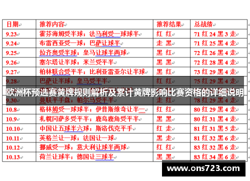 欧洲杯预选赛黄牌规则解析及累计黄牌影响比赛资格的详细说明