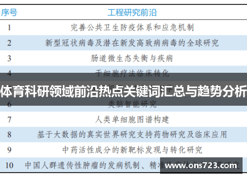 体育科研领域前沿热点关键词汇总与趋势分析